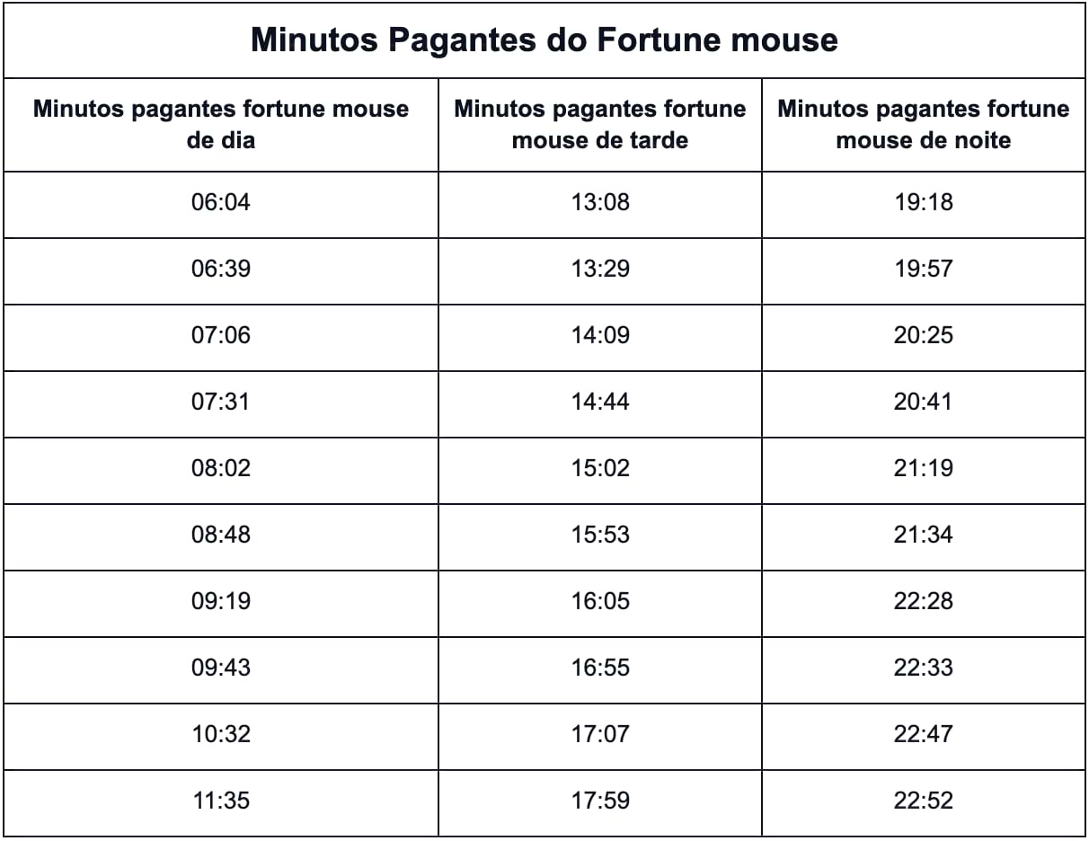 melhores apostas online