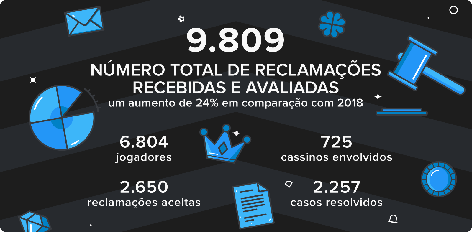 casino on line